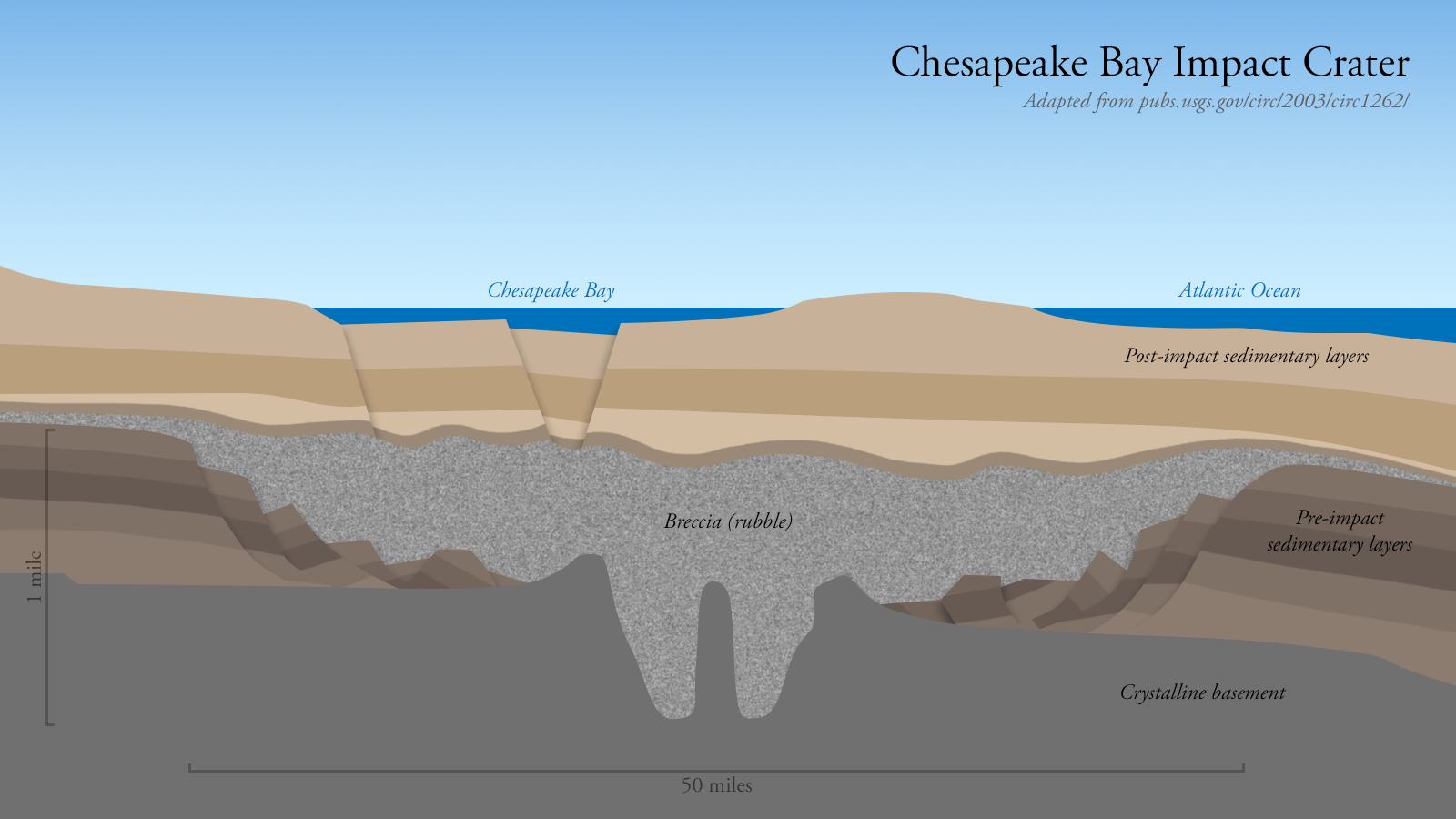 impact-crater.png